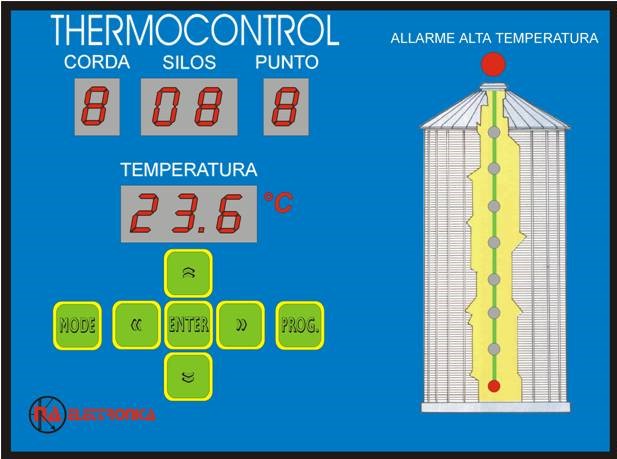 silotermometria